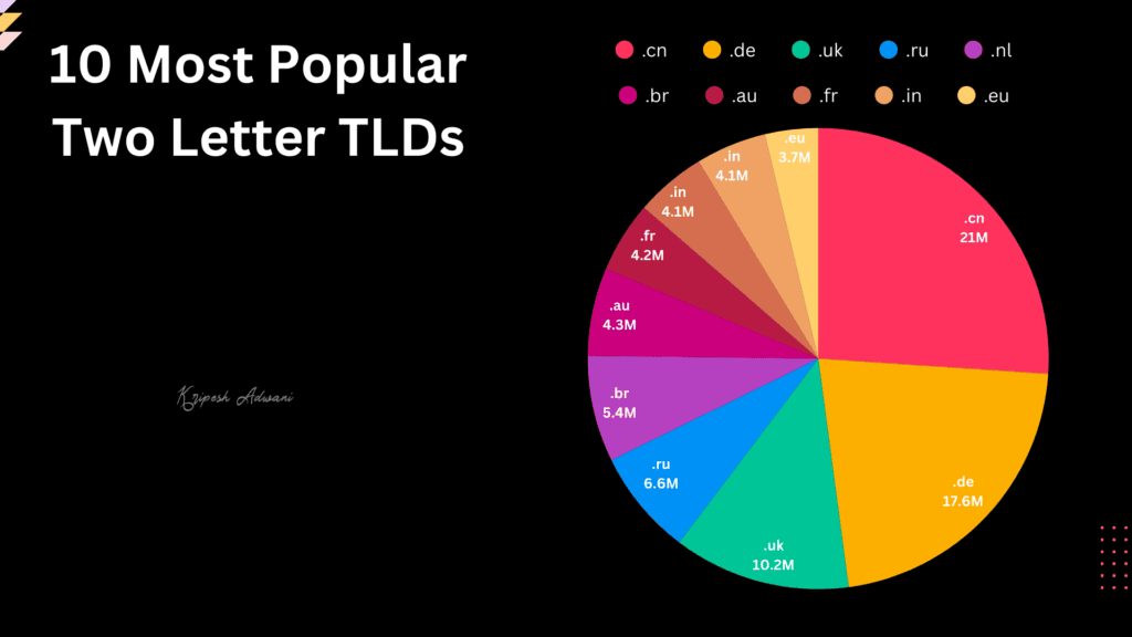 45+ Cheapest Domain Extensions (2026) - Cheap Domain Names To Buy 4 Cheapest TLD 1yr 3