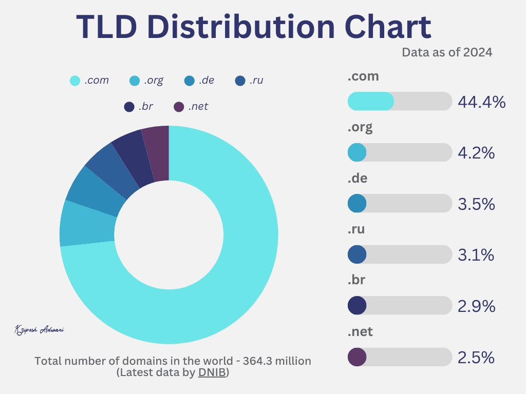 45+ Cheapest Domain Extensions (2026) - Cheap Domain Names To Buy 1 tld chart