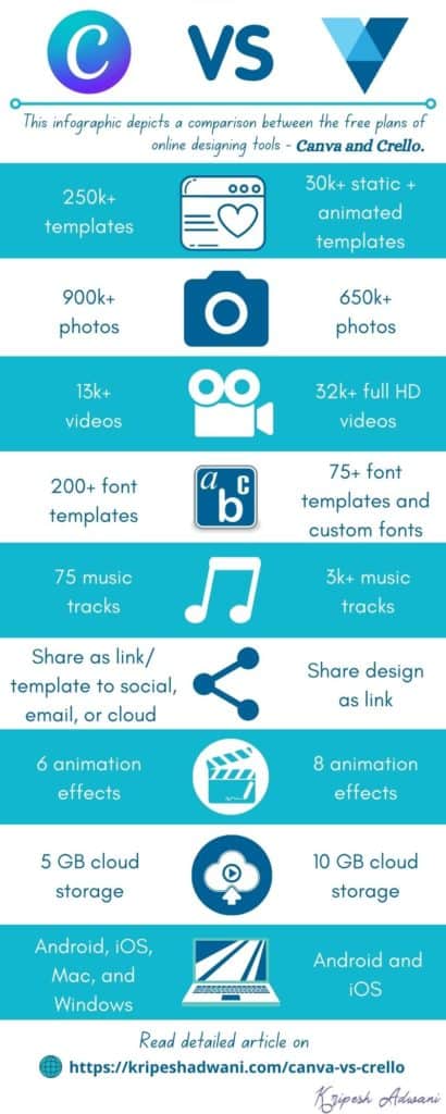 Canva vs Crello (2026) - Which is Best For You? 1 Canva Free vs VistaCreate