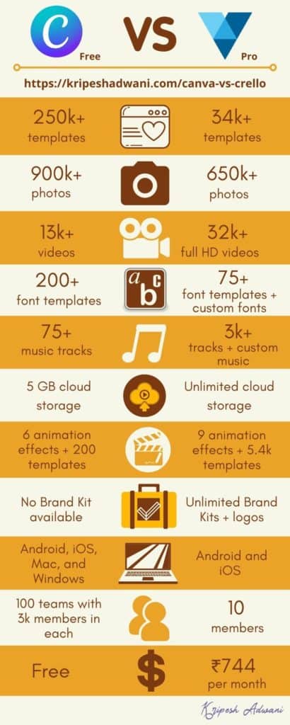 Canva vs Crello (2026) - Which is Best For You? 64 Canva Vs VistaCreate Pro