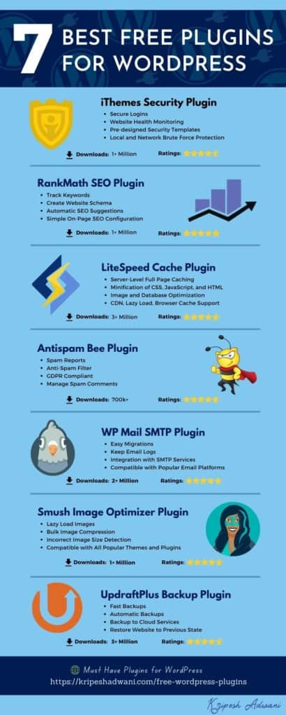 Best Free WordPress Plugins Inforgraphic