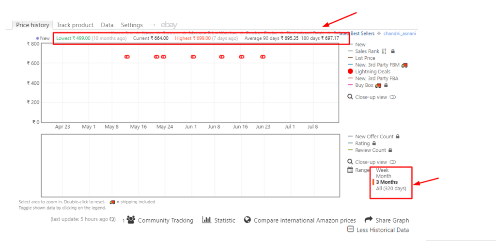 Keepa extension product stats