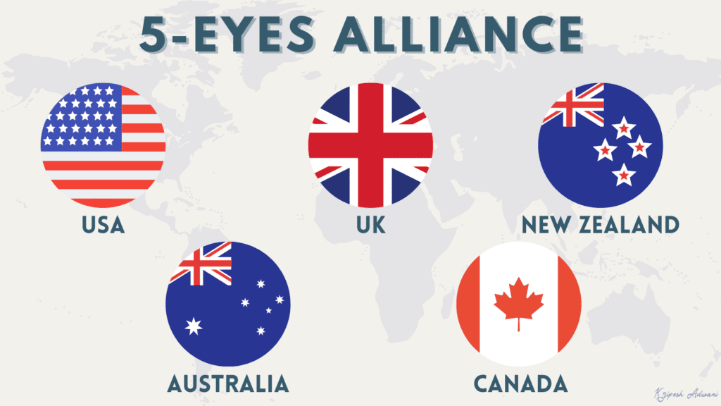 5 Eyes Alliance
