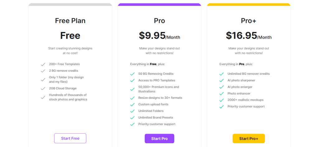 Pixelied Review 2026 - A Swift Design Tool || Pixelied Vs Canva || Pixelied Vs Crello 4 Pixelied pricing plans