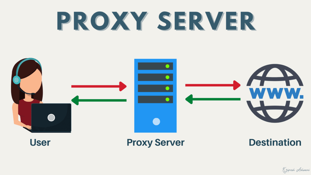 Proxy Server
