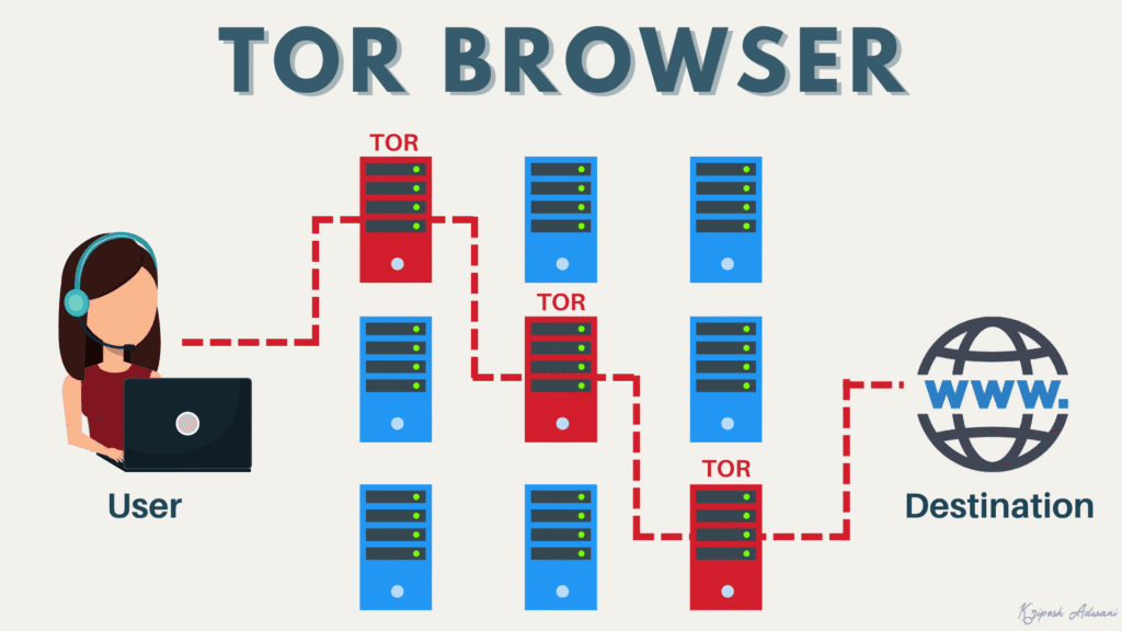Tor Browser
