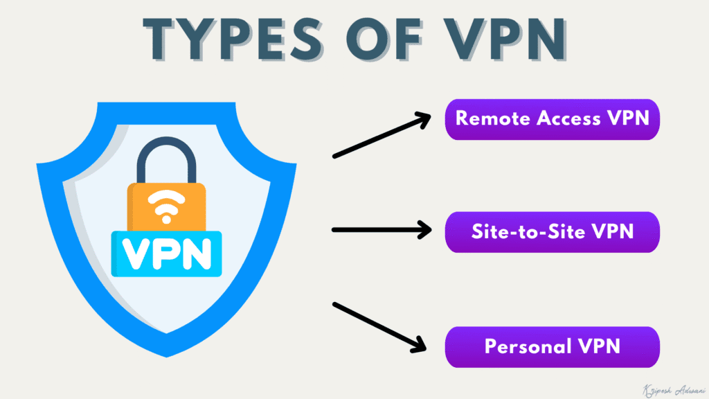 Types of VPN
