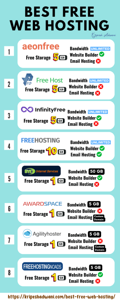 best free web hosting