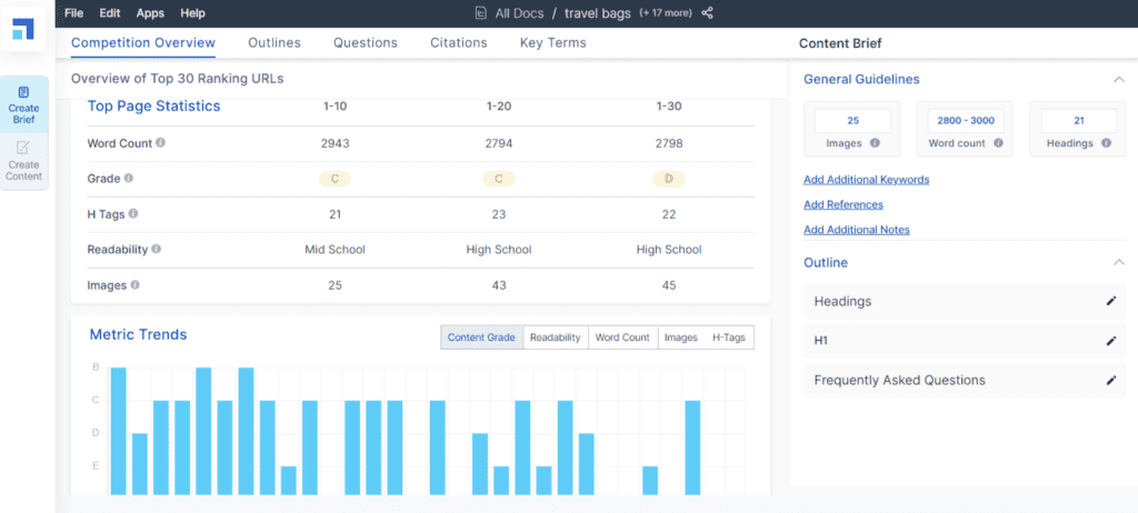 Scalenut Review (2026) - Best AI Writer For Long Form & SEO? 37 Scalenut Competition Overview