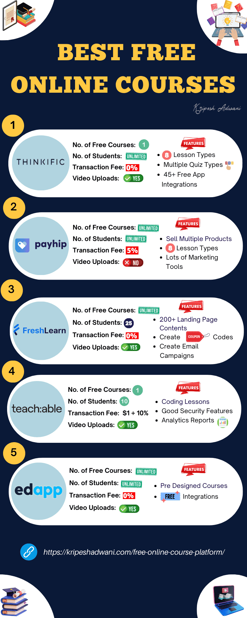 9 Best Free Online Course Creation Platforms for 2026 (With 0% Fees)