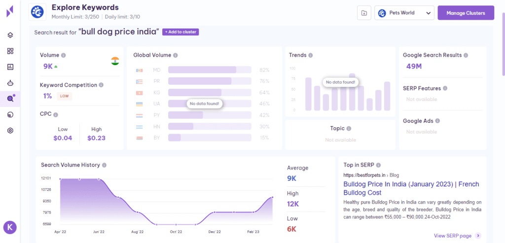 Serpple Keyword Research