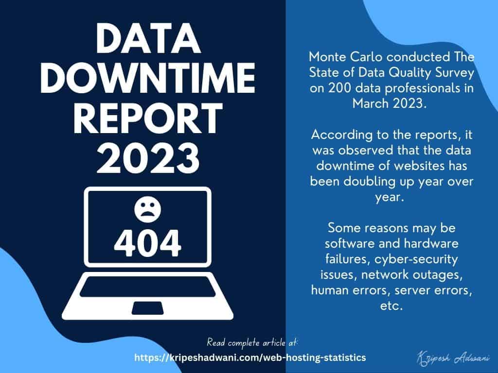 21 Latest Web Hosting Statistics (2025) - With Infographics 11 Data Downtime Report 2023