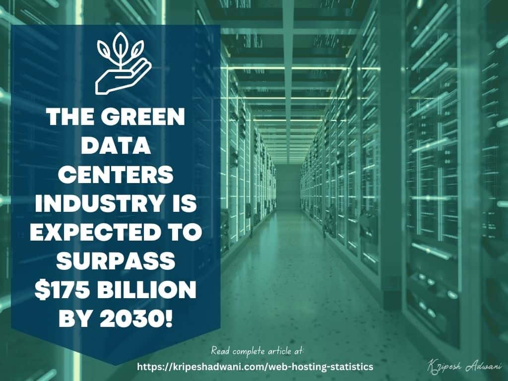 21 Latest Web Hosting Statistics (2025) - With Infographics 3 Green Data Centers Growth Report