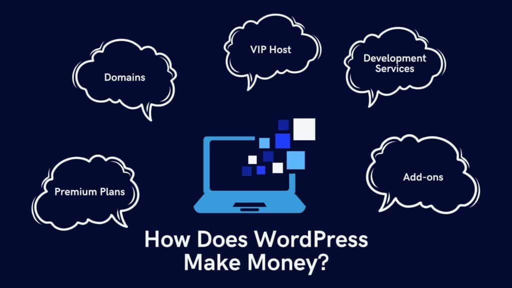 Why is WordPress FREE? Or Is It Really Free ? 4 How does WordPress make money