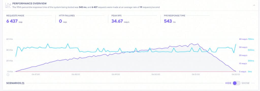 9 Best Shared Hosting (2026) - Real Tests & Comparisons 28 Namecheap Load test