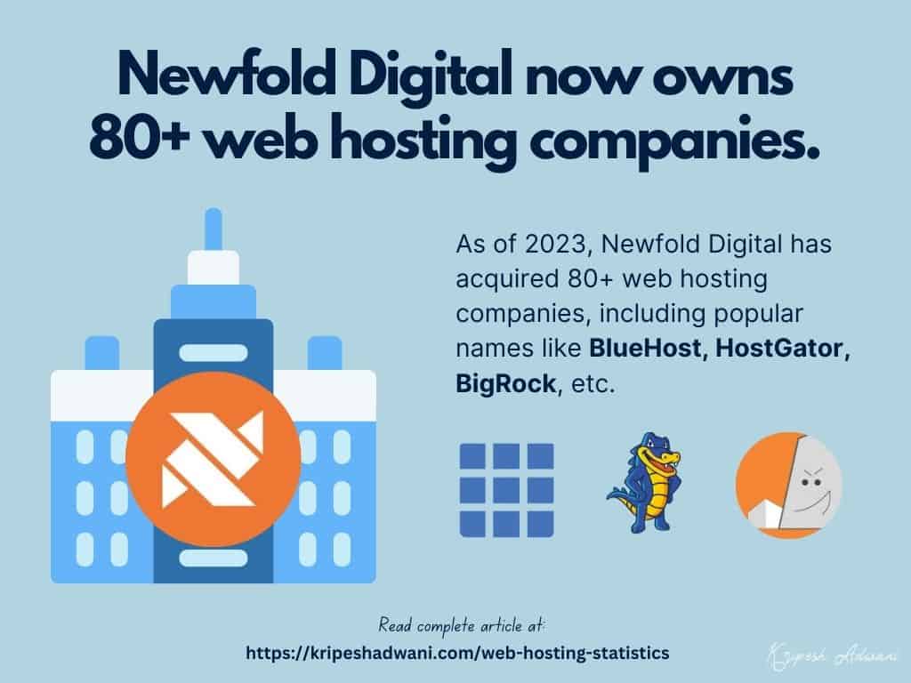 21 Latest Web Hosting Statistics (2025) - With Infographics 16 Newfold Digital Acquisition