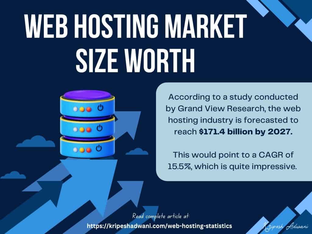 21 Latest Web Hosting Statistics (2025) - With Infographics 12 Web Hosting Market Size Worth