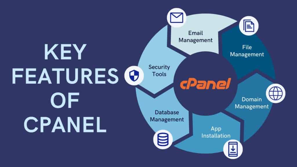 cPanel Key Features Best cPanel Hosting - Key Features of cPanel