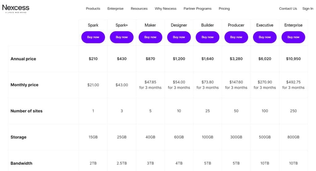 Nexcess Managed WordPress pricing plans