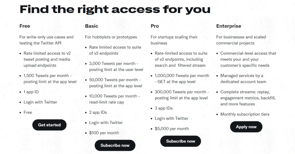 Twitter API Pricing