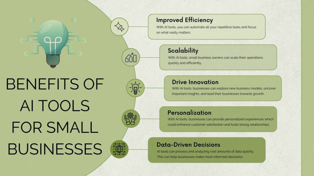 Top 22 Best AI Tools for Small Business (2026) 1 Benefits of AI Tools for small business