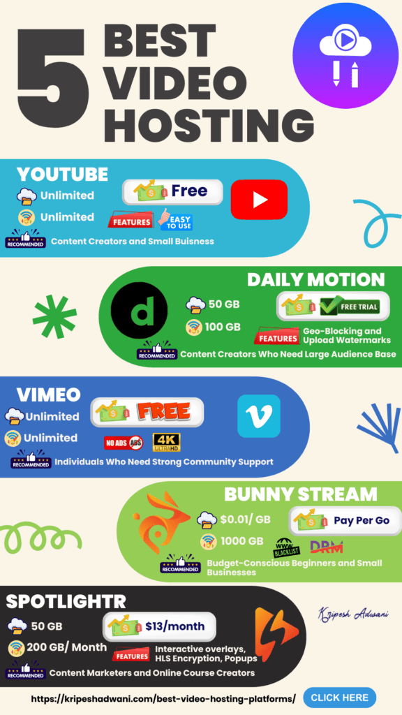 best video hosting 3