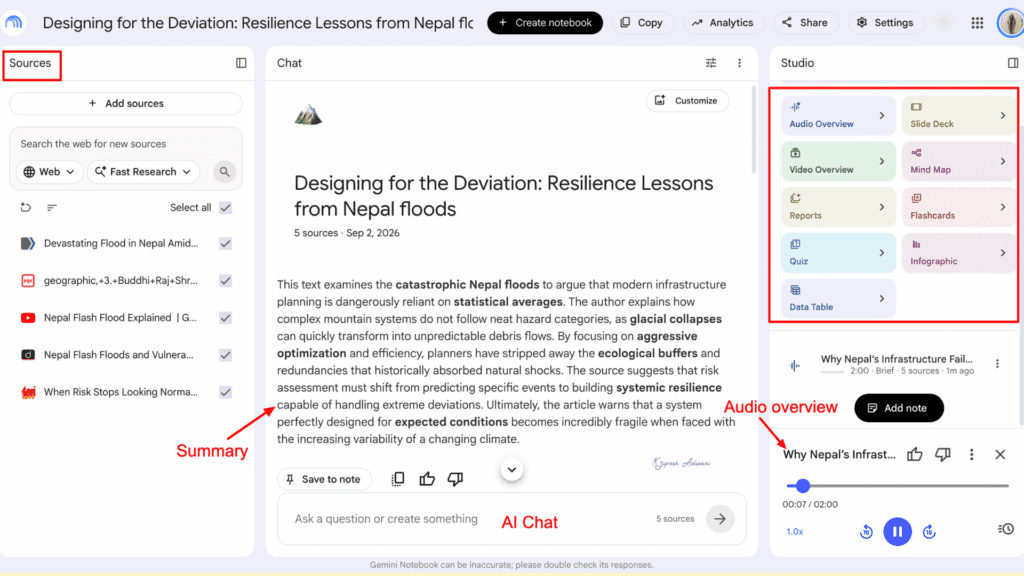 Gemini Notebook interface showing a “Designing for the Deviation: Resilience Lessons from Nepal floods” notebook, with sources on the left, an AI-generated summary and chat in the center, and Studio tools such as Audio Overview, Slide Deck, Video Overview, Mind Map, Reports, Flashcards, Quiz, Infographic, and Data Table on the right.
