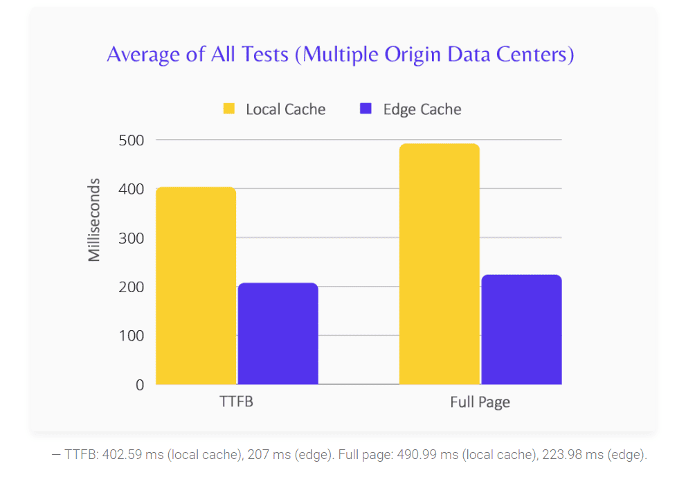 Kinsta Review 2026- Is the Expensive Price Worth the Hype? 8 Kinsta Edge Caching