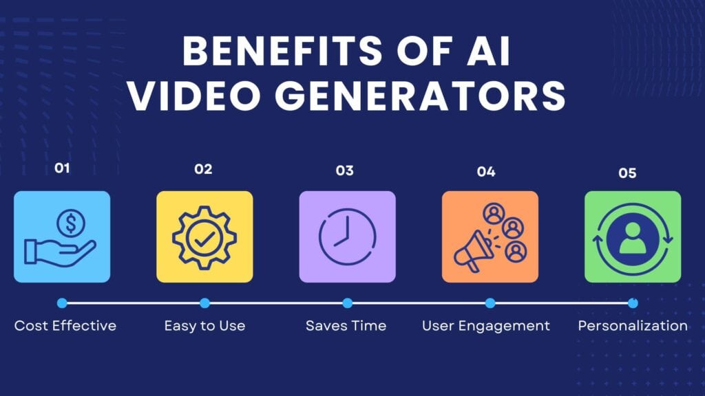 9 Best AI Video Generators (2026) - FREE & Paid 28 Benefits of AI Video Generators