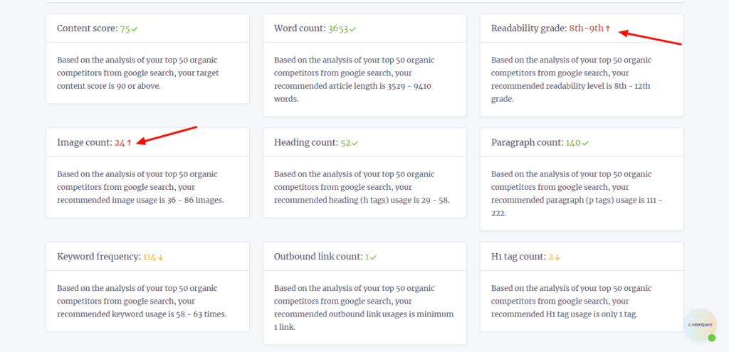 Contentpace Audit report insights