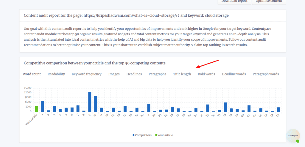 Contentpace content audit