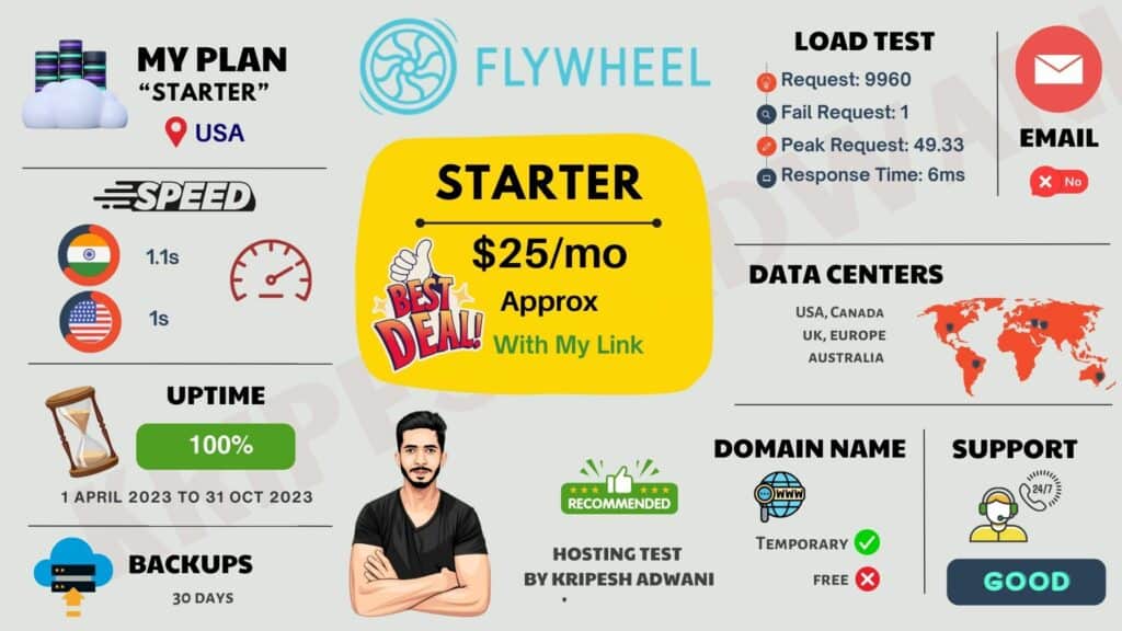 Flywheel Review November 2025 - A No Nonsense Review 1 Flywheel Review Infographic