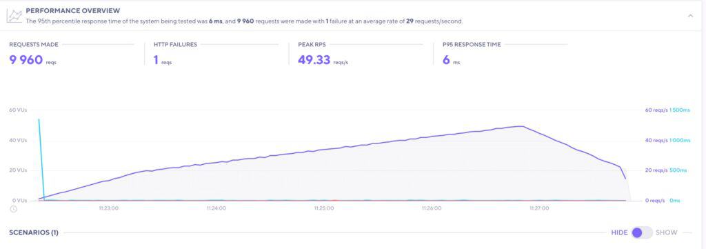 Flywheel Review November 2025 - A No Nonsense Review 7 Flywheel load test