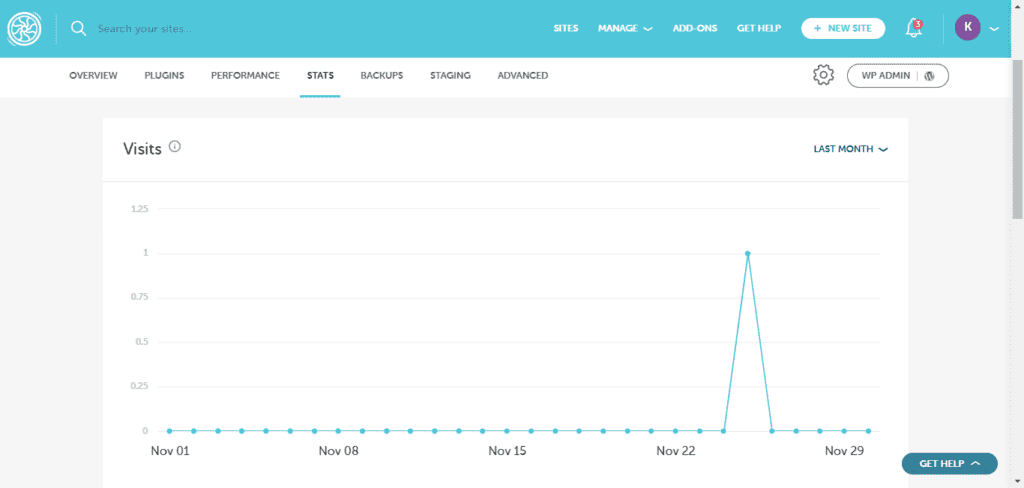 Flywheel Review November 2025 - A No Nonsense Review 16 Flywheel website stats