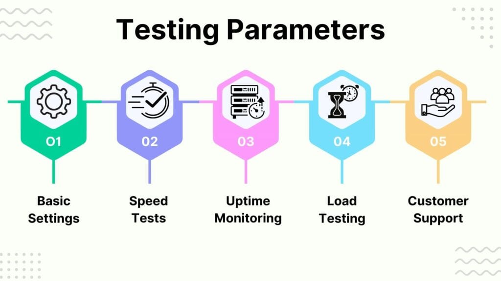 Testing Parameters