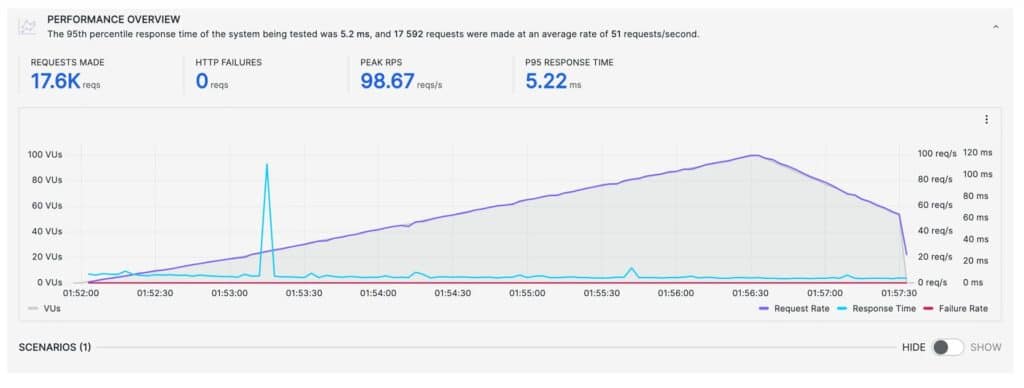 Hostinger Cloud Startup Load Test