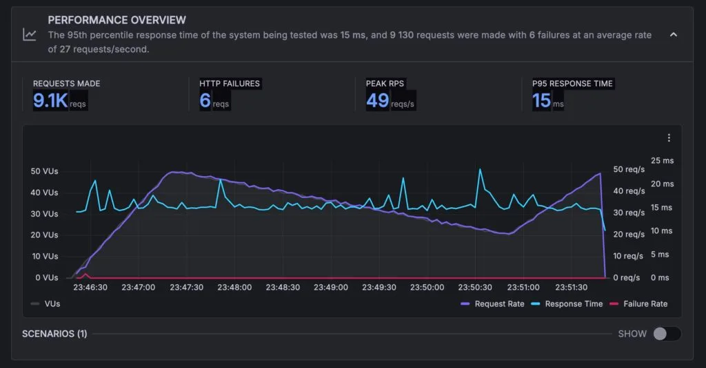 How to Host a Website on MilesWeb: A Complete Step-by-Step Guide MilesWeb load test