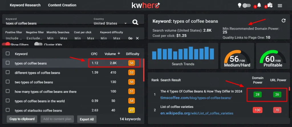KWHero SERP Analysis