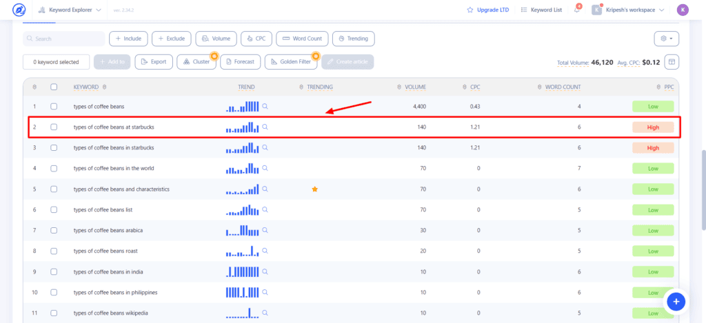 WriterZen keyword research