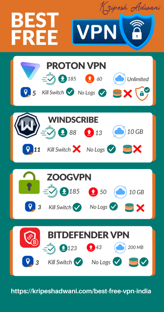 Best 4 Free VPN