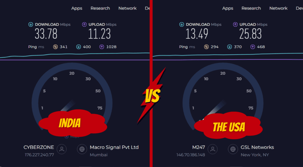 Impact of Server Distance