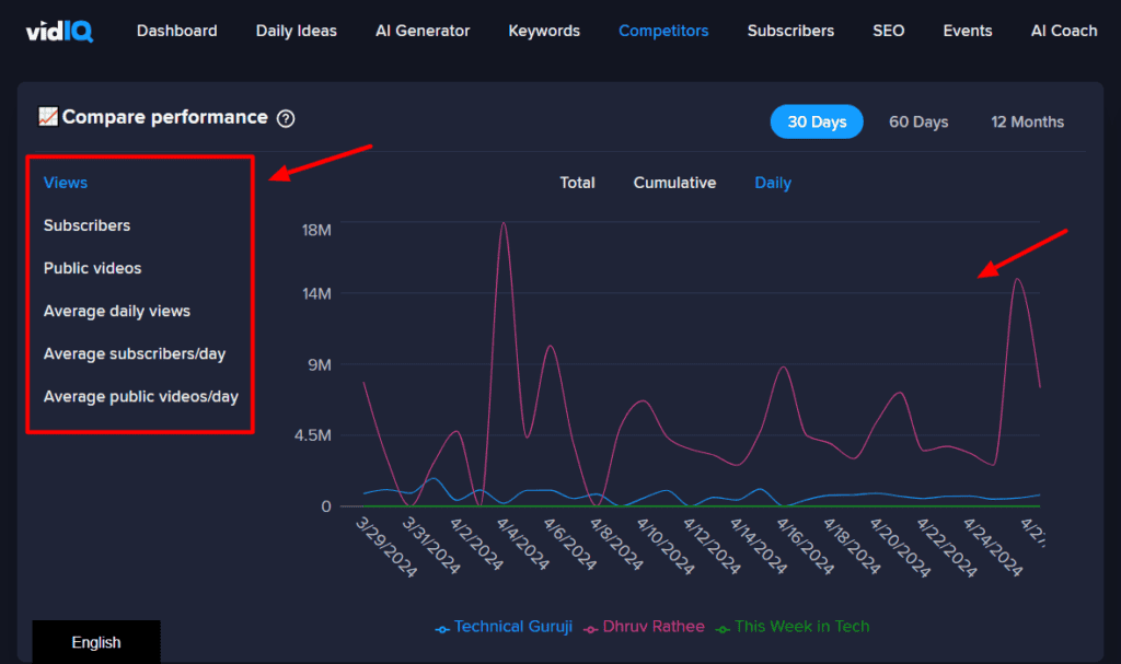 VidIQ competitor analysis