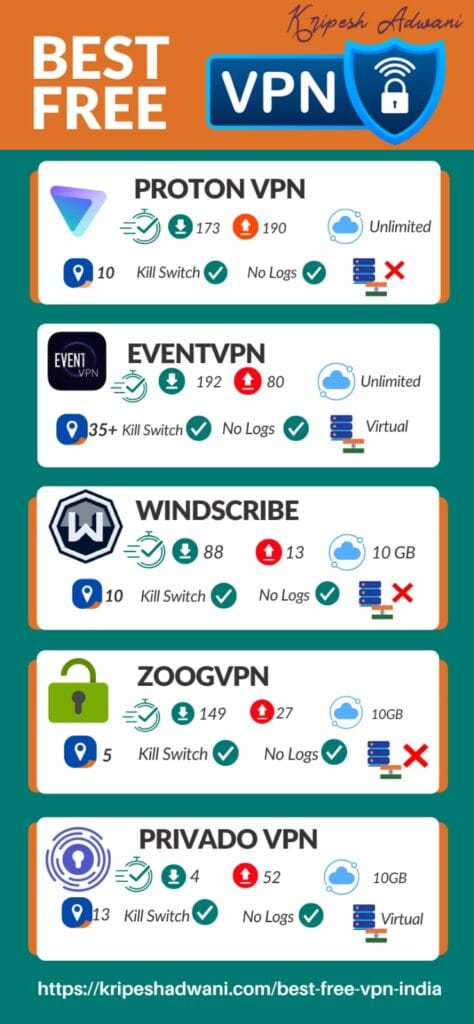 best free vpns