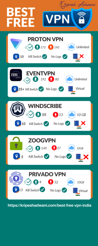 Best Free VPNs infographic
