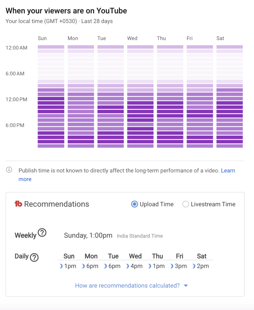 TubeBuddy Review (2026) - Is It Worth It? | 9 Pros & 4 Cons 15 TubeBuddy - Best time to publish