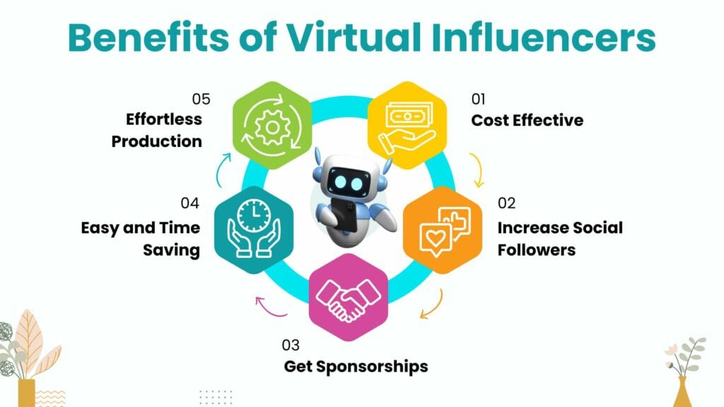 Benefits of Virtual Influencers