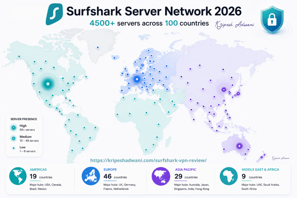 Surfshark server locations map for 2026 highlighting 4500+ servers in 100 countries, color-coded by region with high, medium, and low presence indicators.