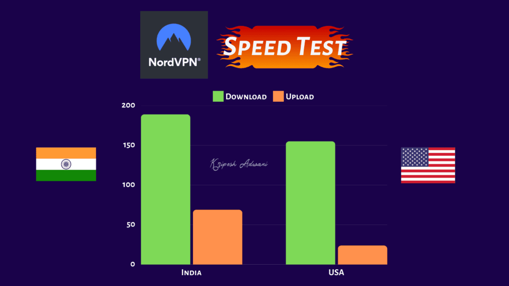 NordVPN Speed Test 1