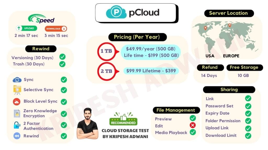 pcloud Infographic
