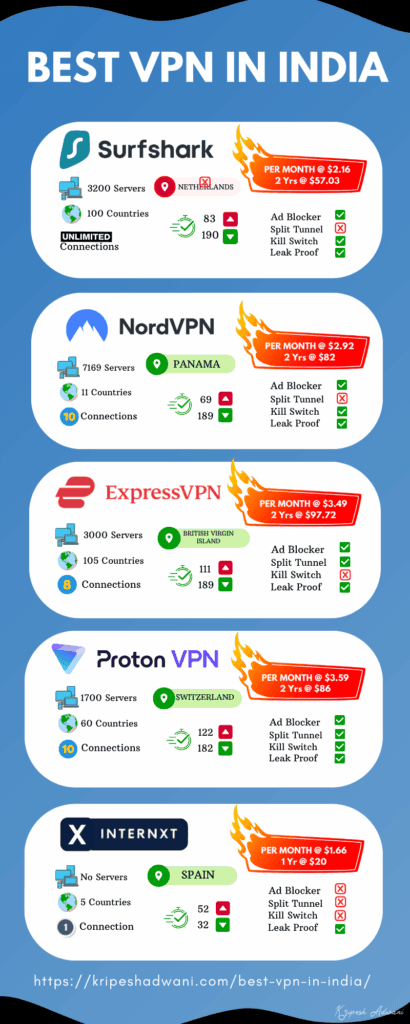 Best VPN in India 1 2